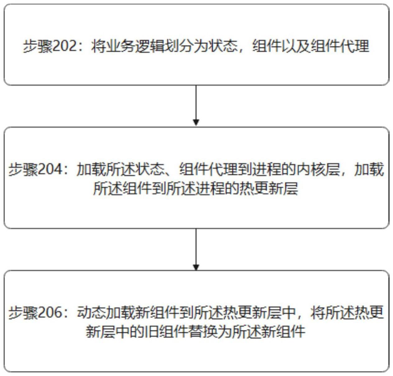 一种基于面向数据的热更新方法和装置与流程