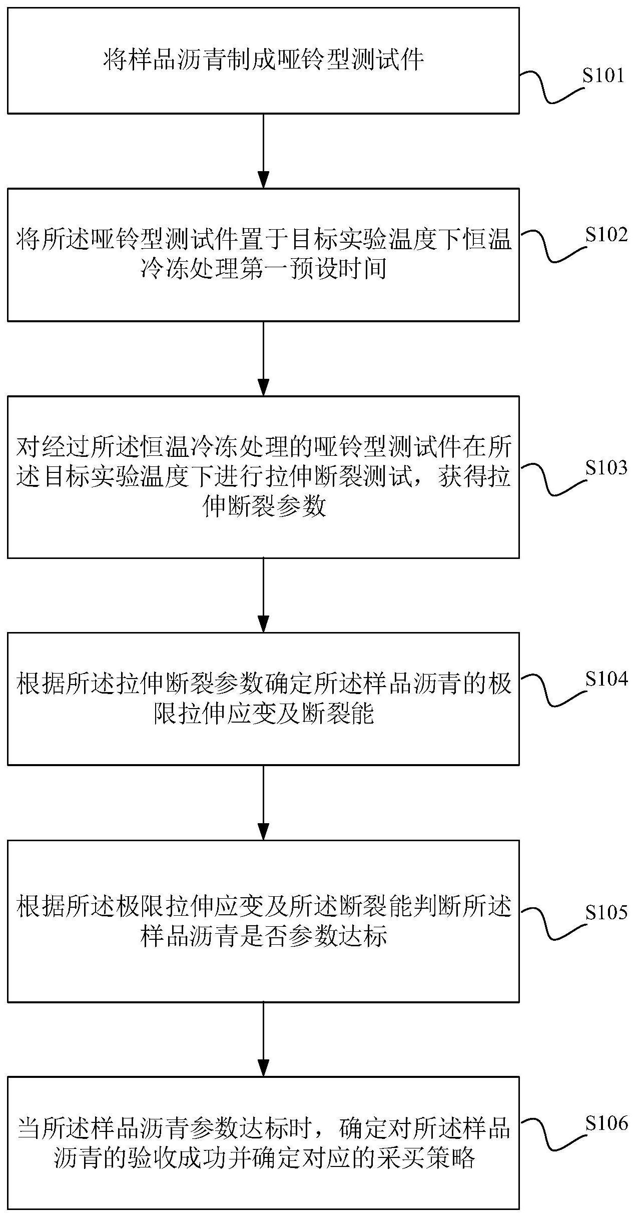 一种防水沥青的验收方法与流程