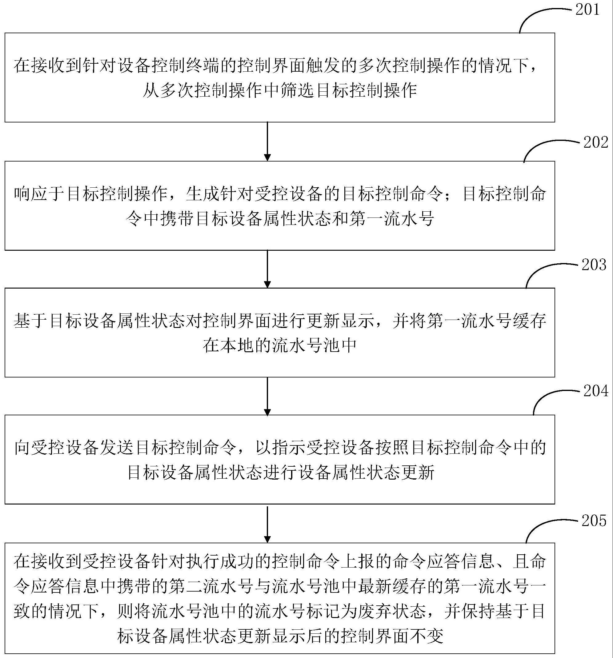 界面智能控制方法、装置、设备、存储介质和程序产品与流程