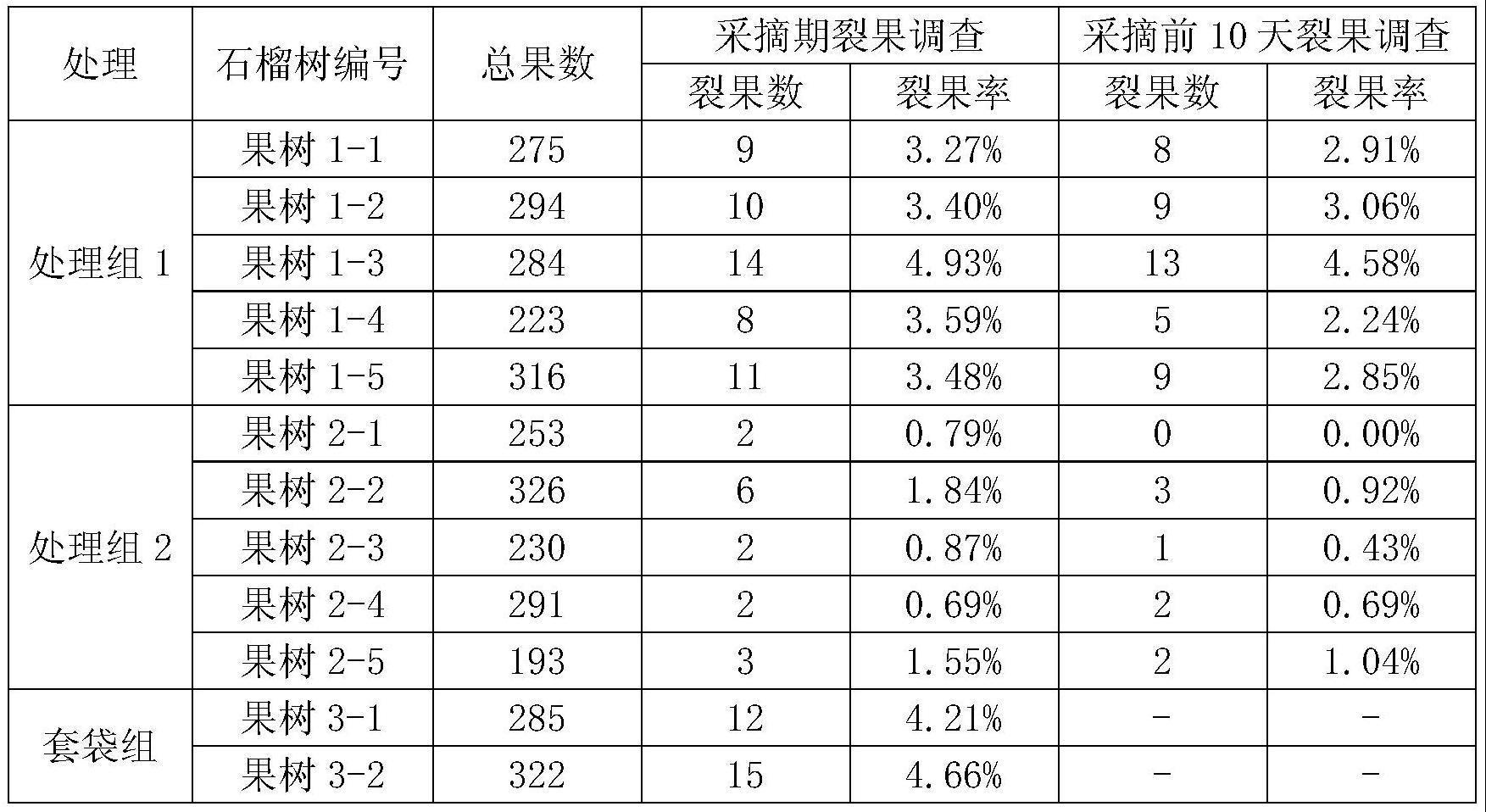 一种用于石榴防裂果的成膜剂及其制备方法和用途与流程