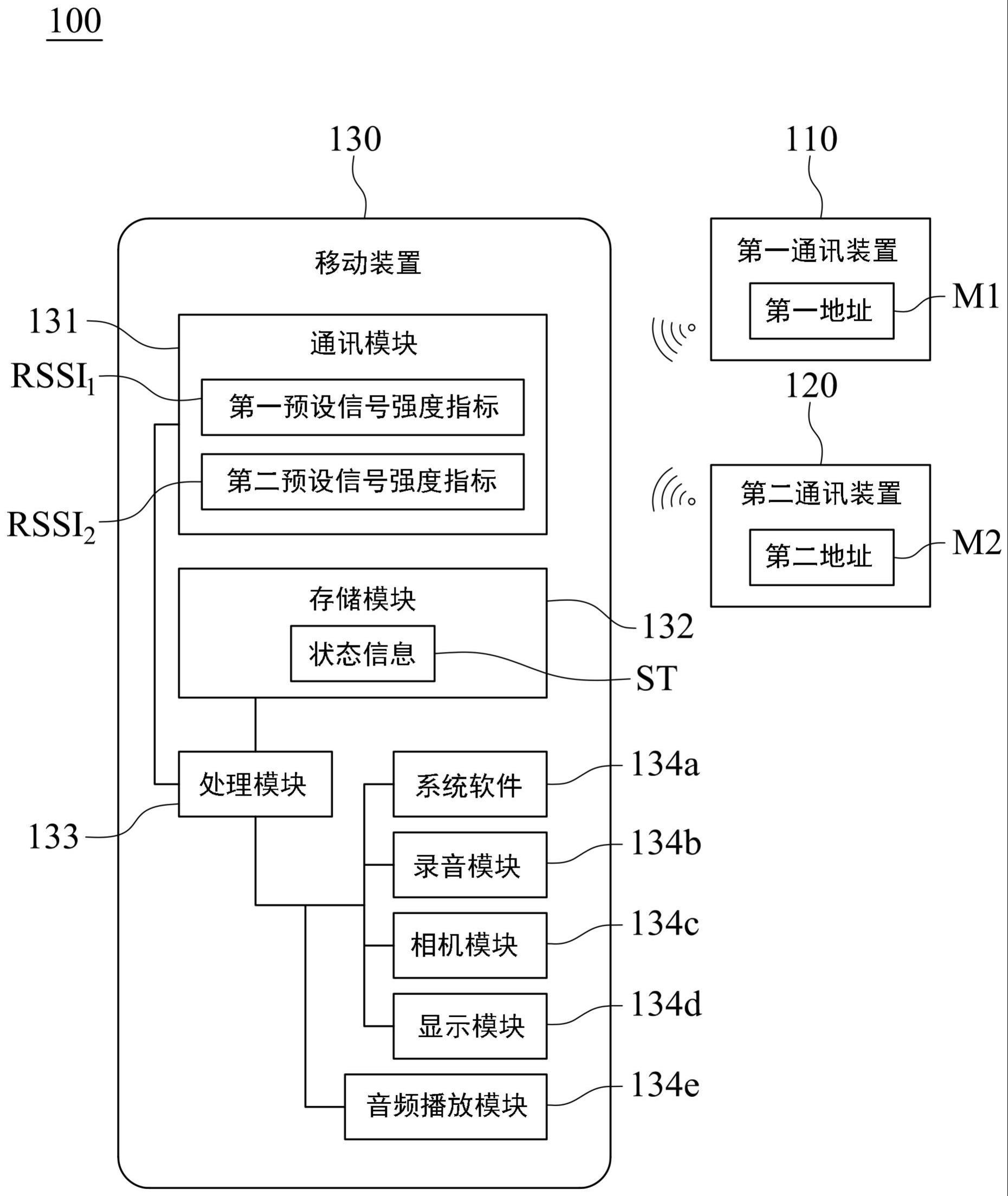 移动装置的状态切换系统及状态切换方法与流程