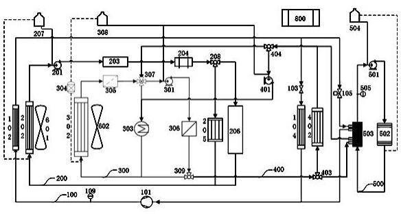 燃料电池汽车热管理系统及方法与流程