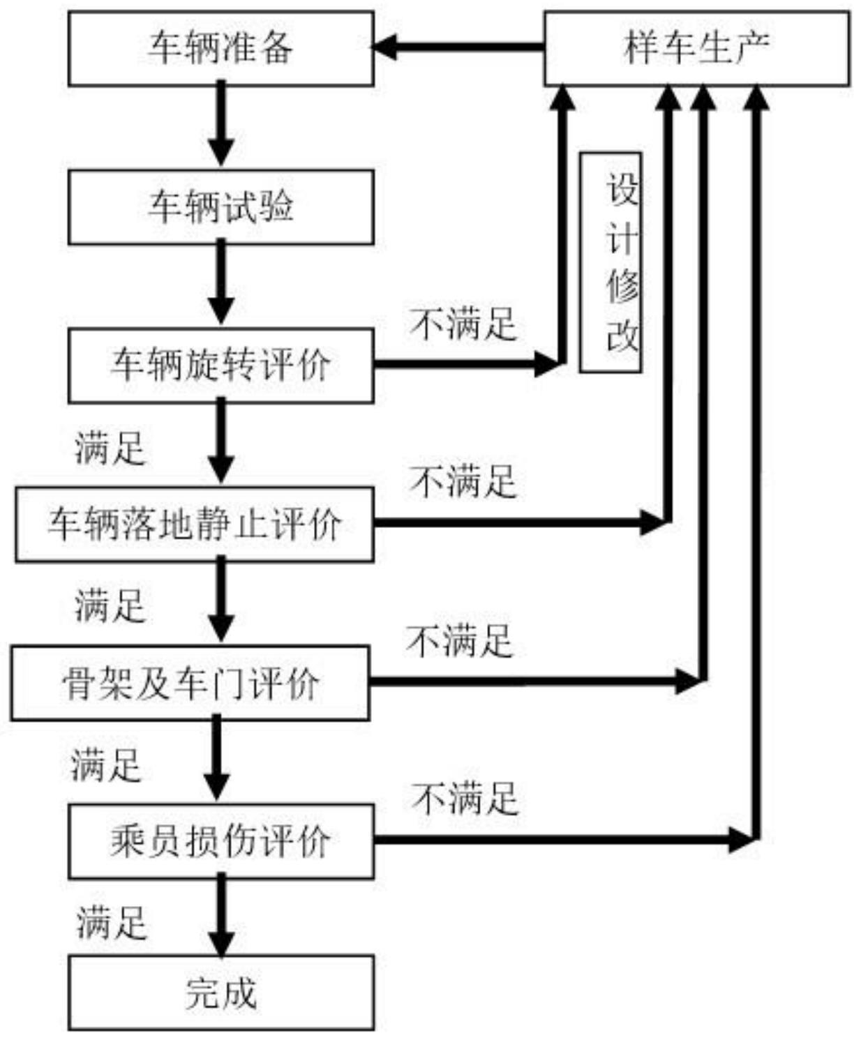 一种电动汽车撞击测试台架及电动汽车撞击测试方法与流程