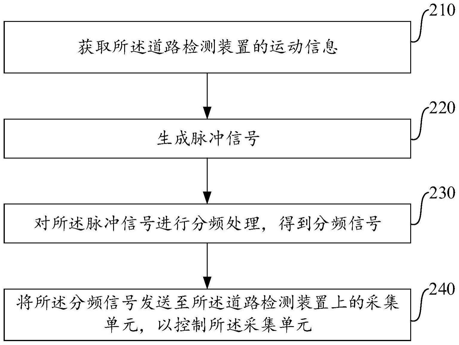 信号处理方法、系统、道路检测装置和存储介质与流程