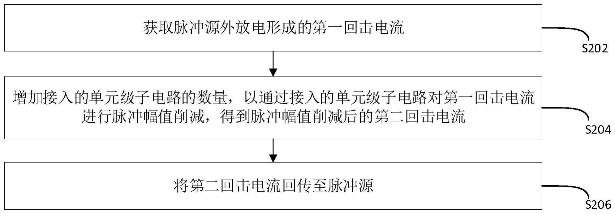 脉冲源放电回击的保护方法、电路以及脉冲电子设备与流程