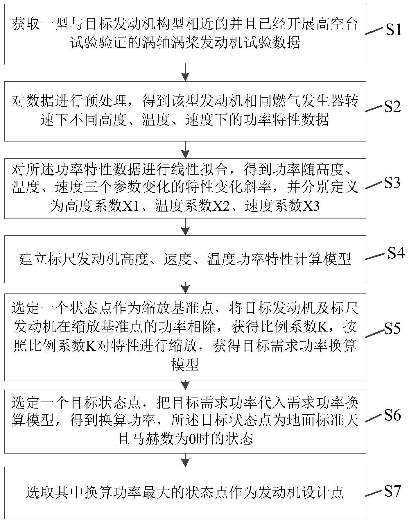 基于发动机特性的飞机需求换算方法、装置、设备及介质与流程