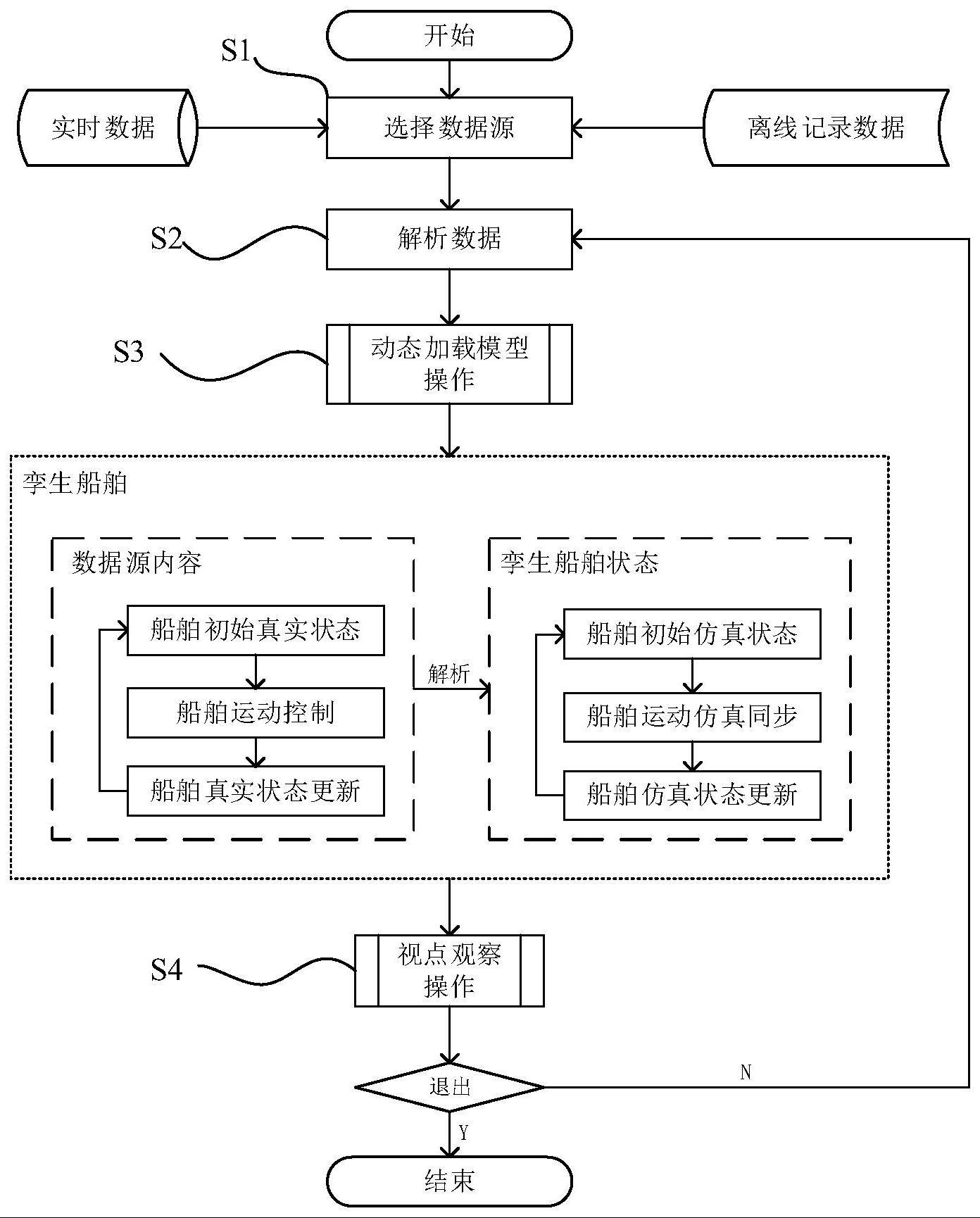 一种基于数字孪生的船舶运动可视化方法