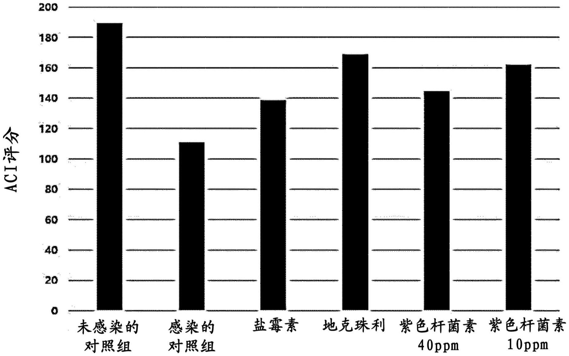 包含紫色杆菌素的抗球虫组合物及其用途的制作方法