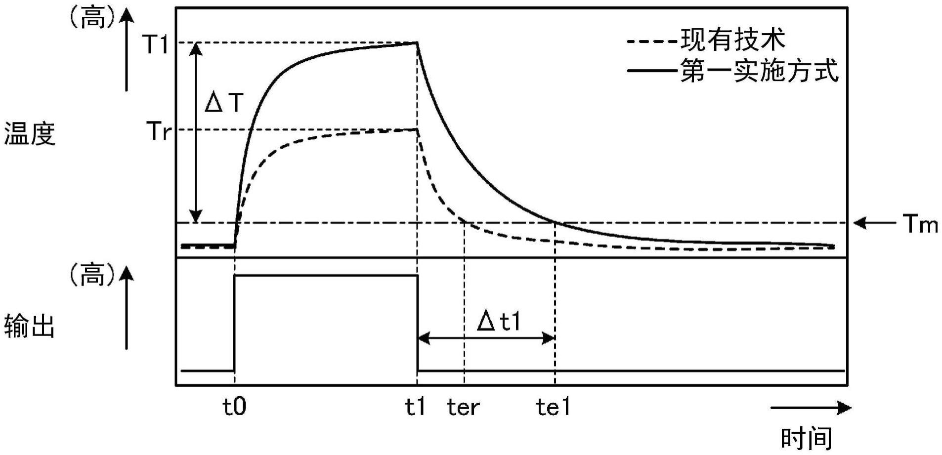 激光焊接方法以及激光焊接装置与流程