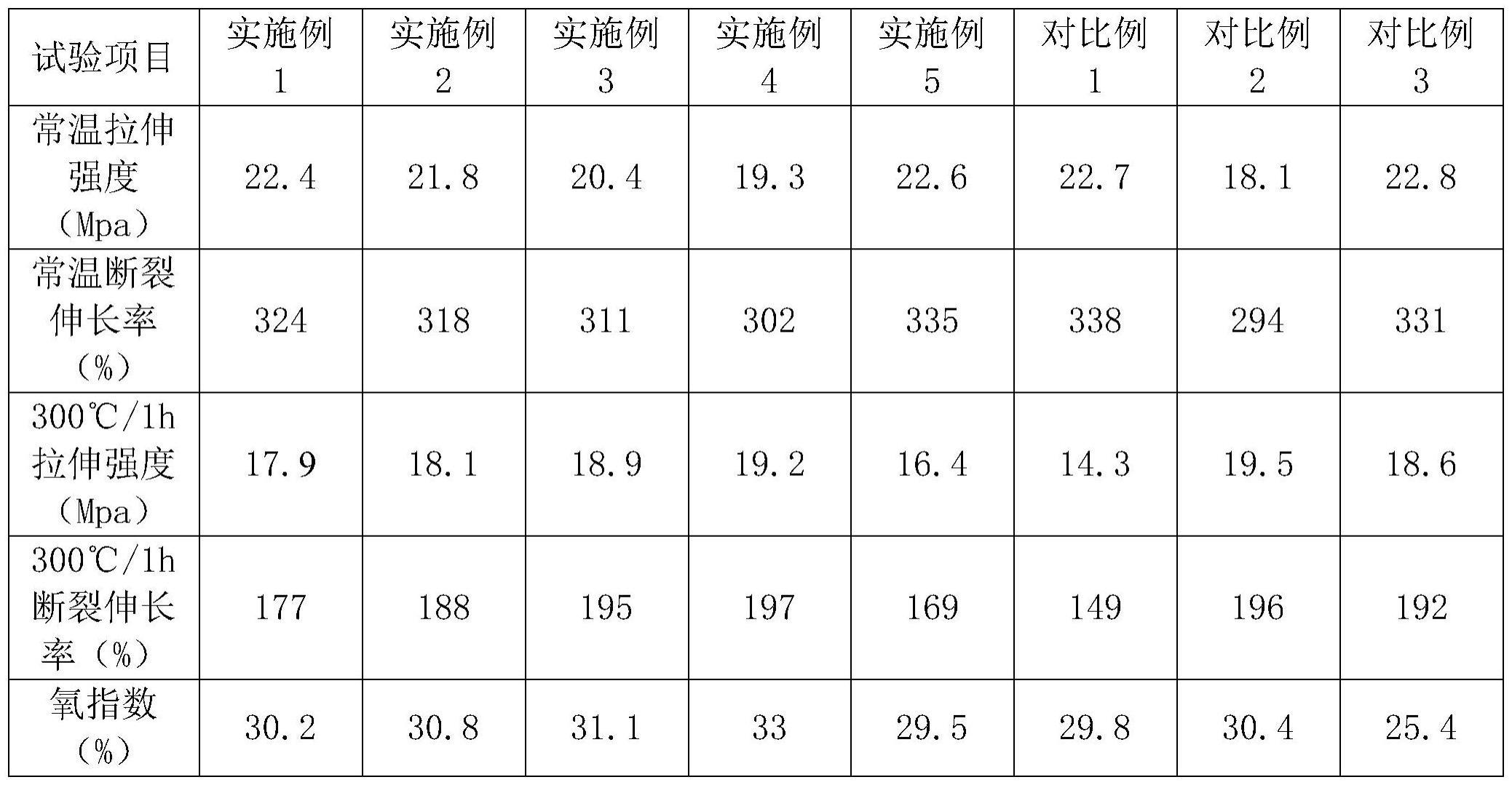 一种耐高温性橡套软线缆及其制备方法与流程