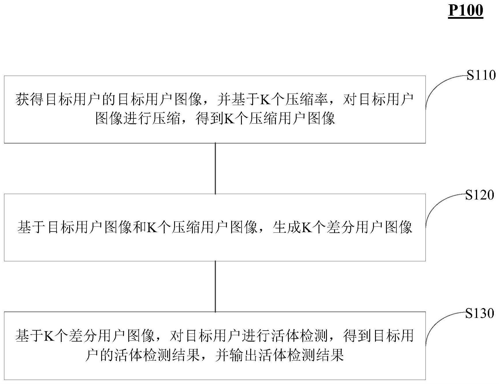 活体检测方法和系统与流程