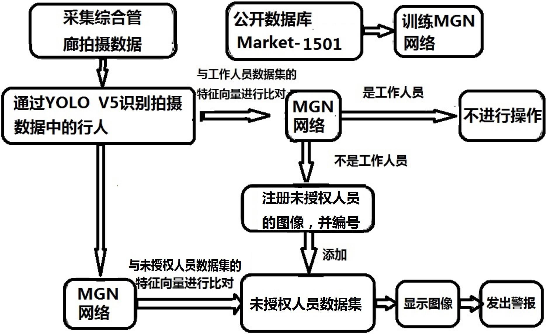 一种应用于综合管廊未授权人员识别与搜索方法与流程