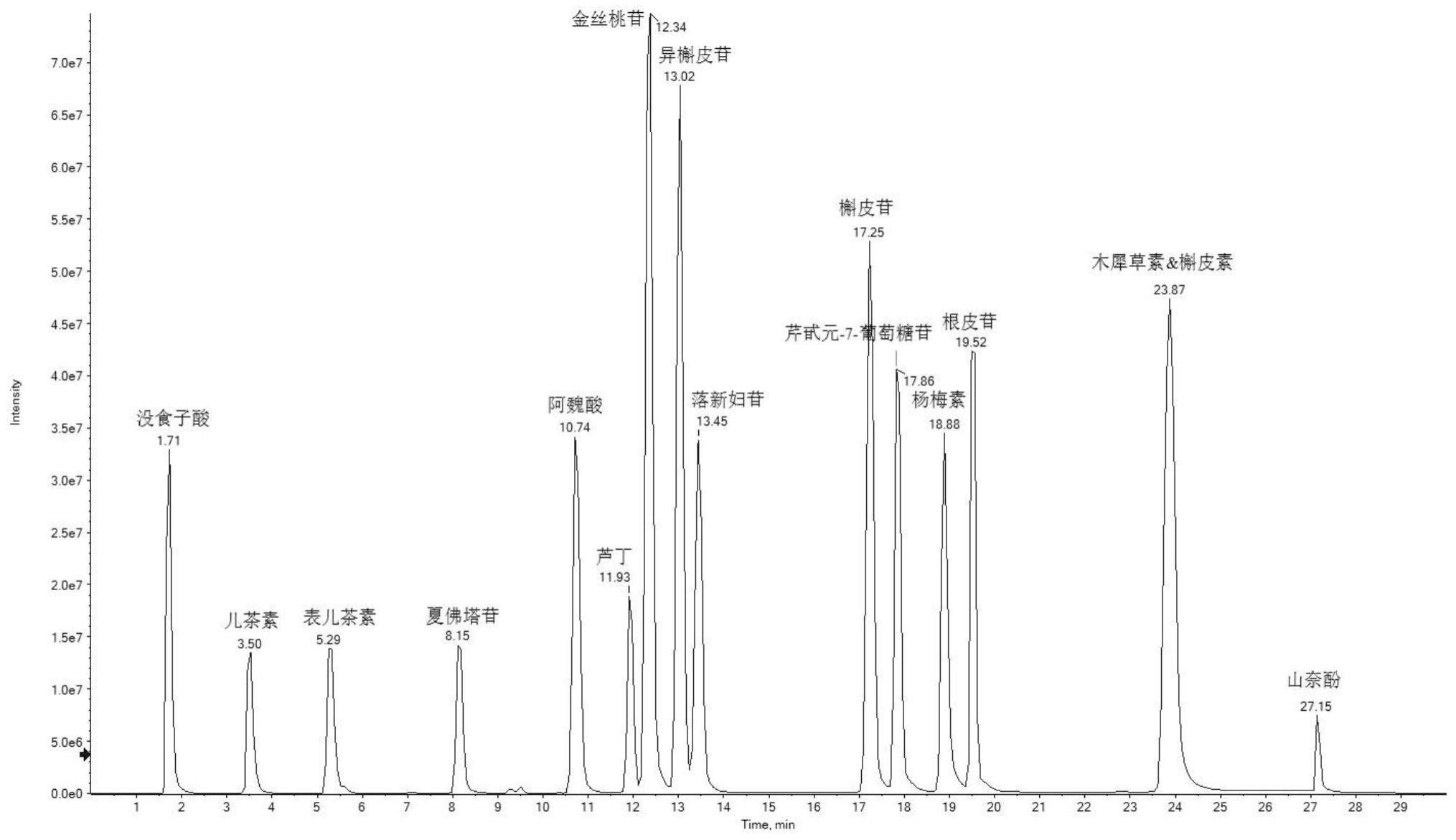 一种液质联用同时检测金花茶中16种成分含量的方法