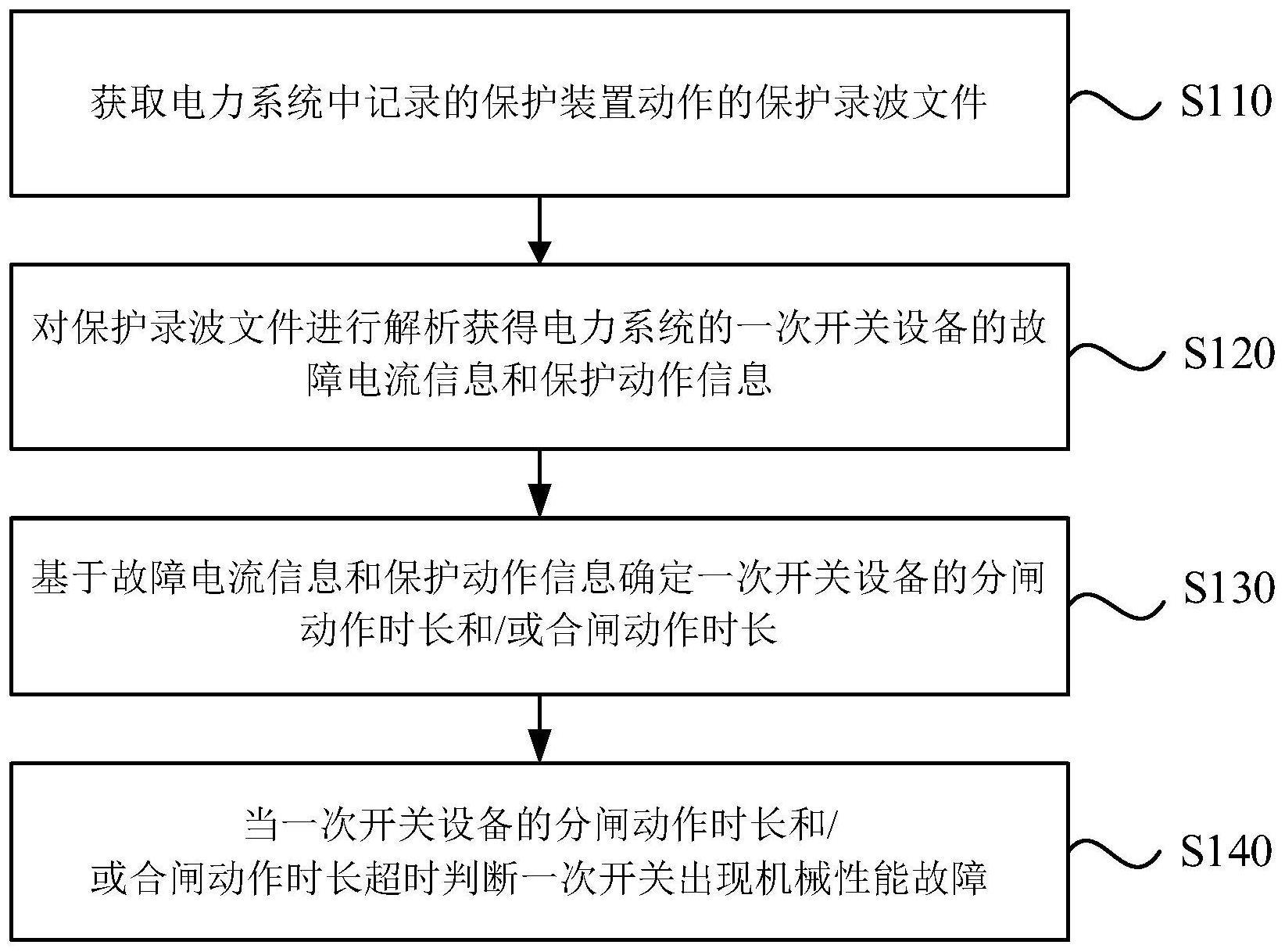 一次开关设备动作诊断方法、装置、设备及存储介质与流程