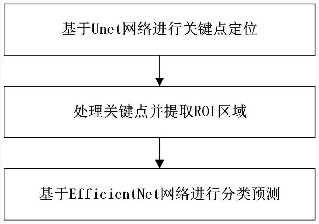 腰椎异常图像识别方法及系统