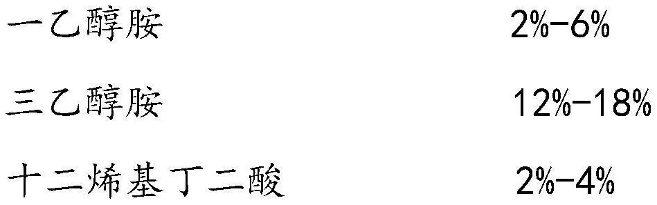 一种全合成镁合金环保切削液及其制备方法与流程