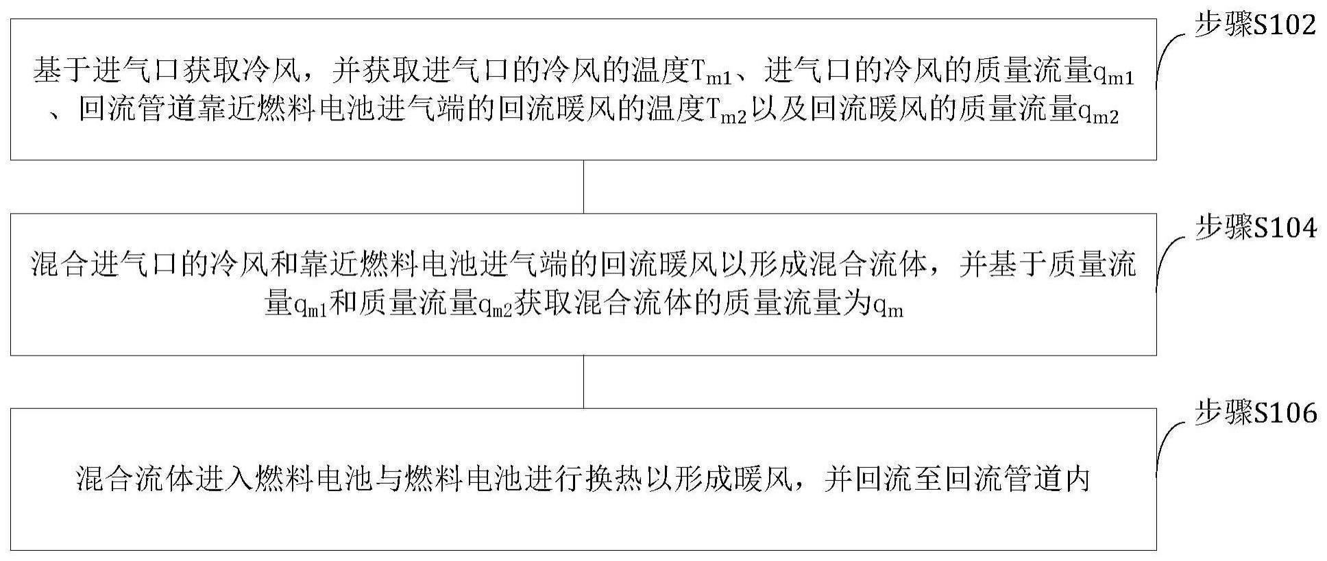 一种燃料电池用余热回收利用方法与流程