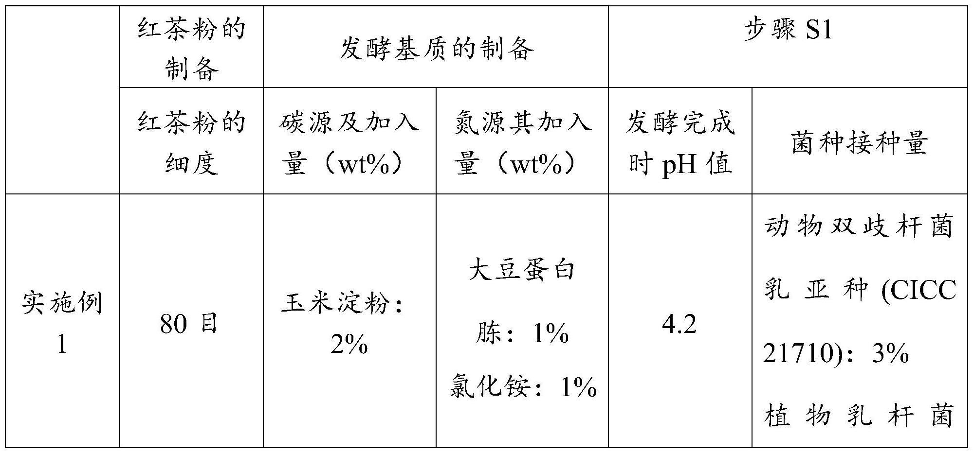 一种具有抗氧化和提亮功效的红茶发酵液及其制备方法与应用与流程