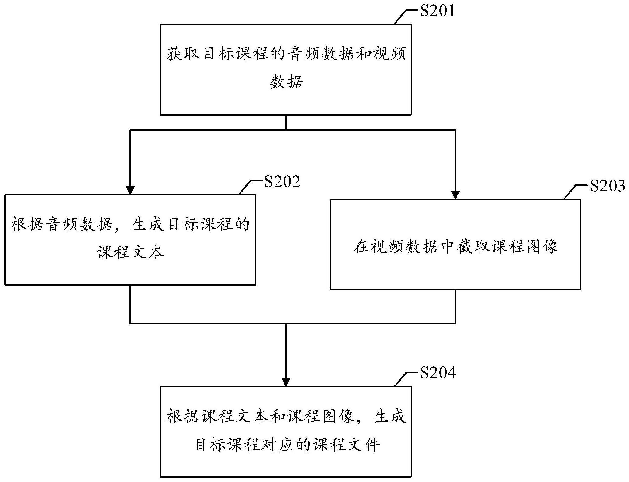 课程文件生成方法、装置、电子设备及存储介质与流程