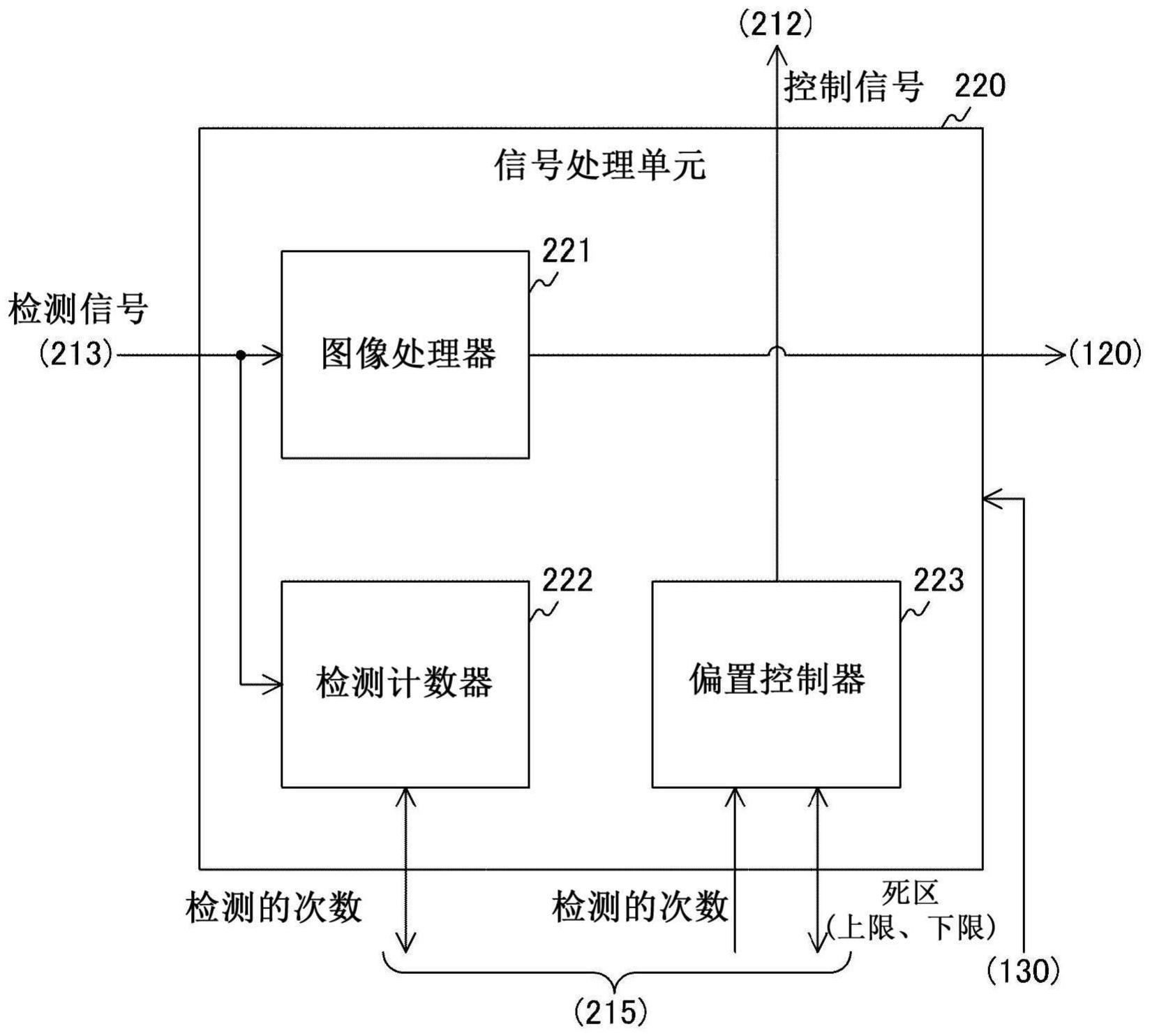 固态成像元件、成像装置及固态成像元件的控制方法与流程