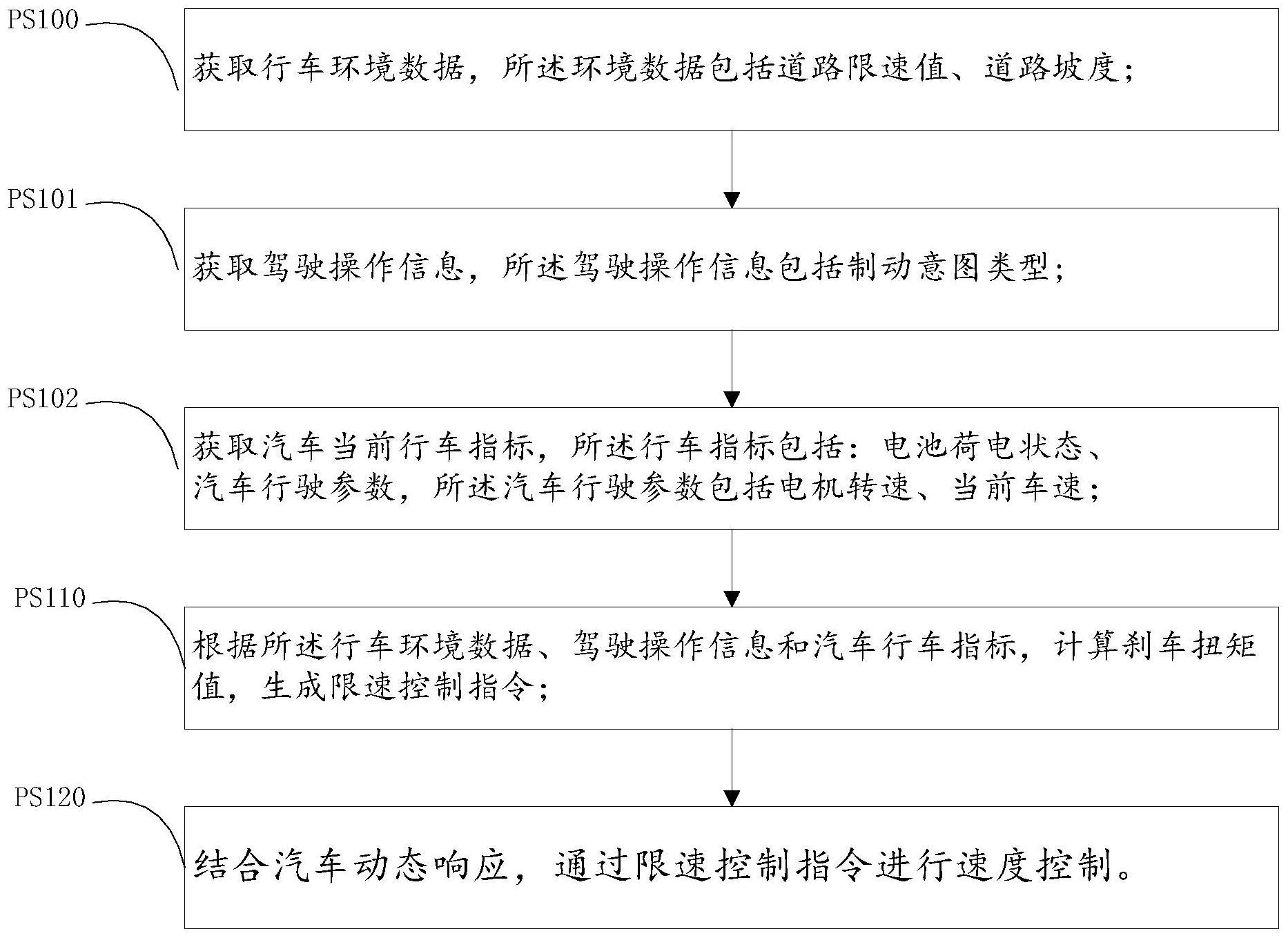 一种新能源汽车的限速控制方法