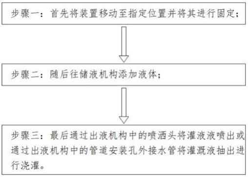 一种农田水利工程用灌溉装置及其使用方法与流程