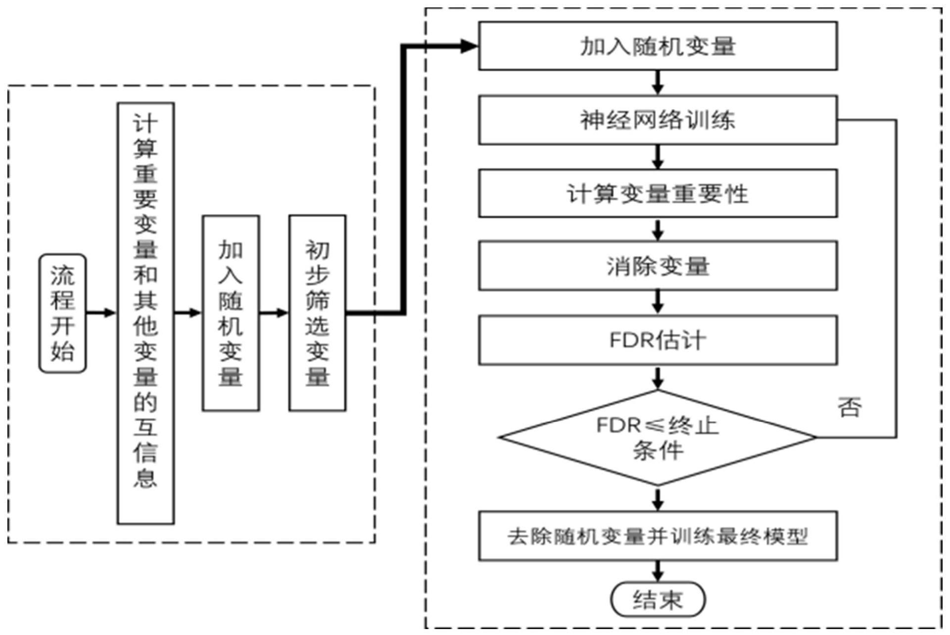 基于神经网络优选相关变量建模的注塑过程质量指标软测量的方法、装置、处理器及其介质