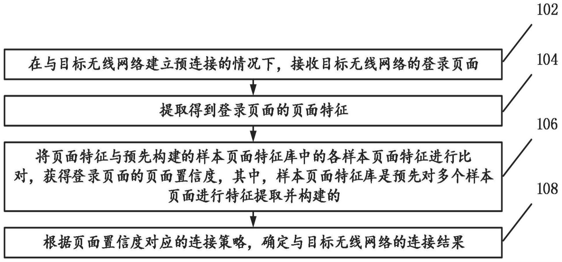 无线网络的连接方法以及系统与流程