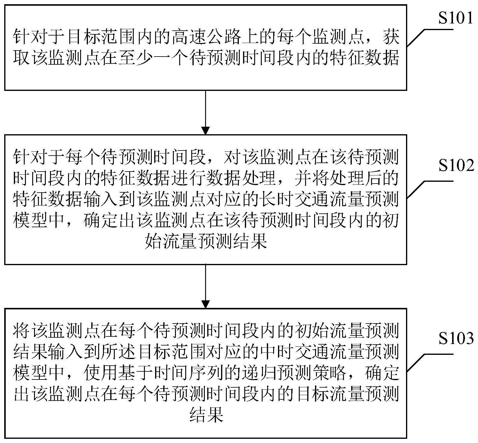 一种交通流量的预测方法、装置、电子设备及存储介质与流程