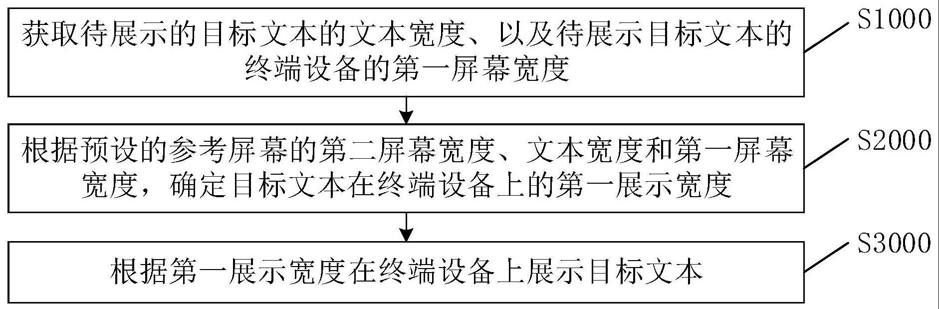 一种文本展示方法、装置、终端设备及存储介质与流程