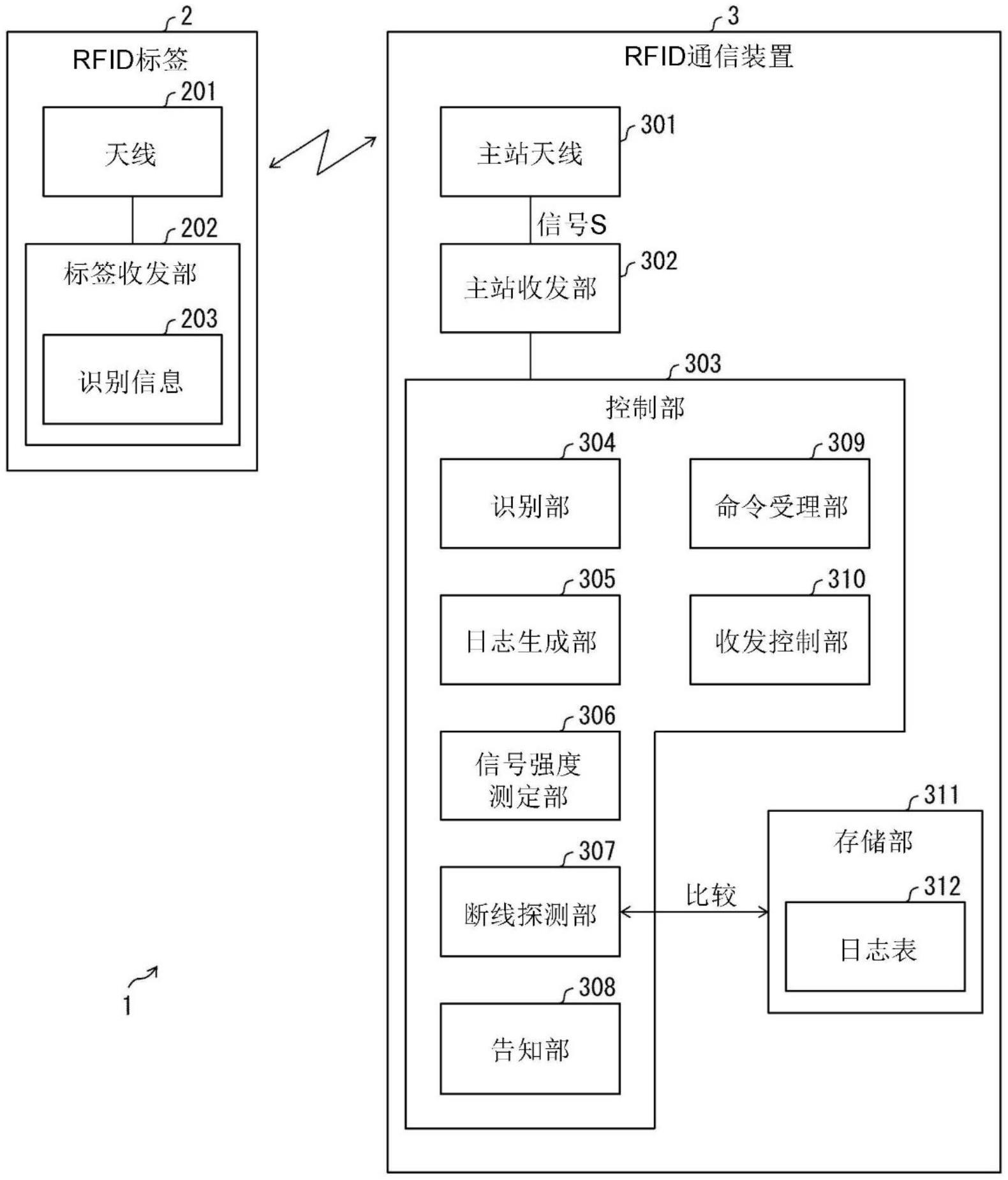 射频识别系统、射频识别通信装置的制作方法