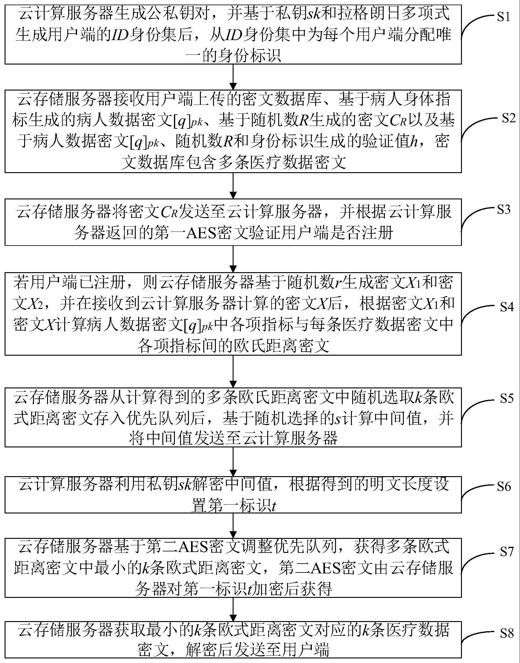 基于同态加密的医疗数据高效安全的k-NN查询方法