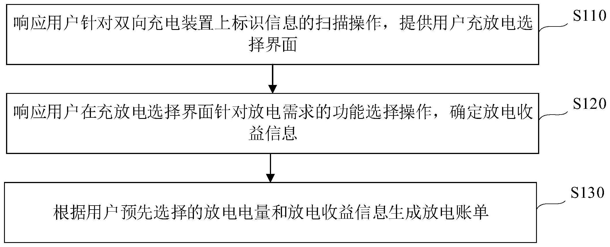 车辆电量的处理方法、装置、电子设备和存储介质与流程