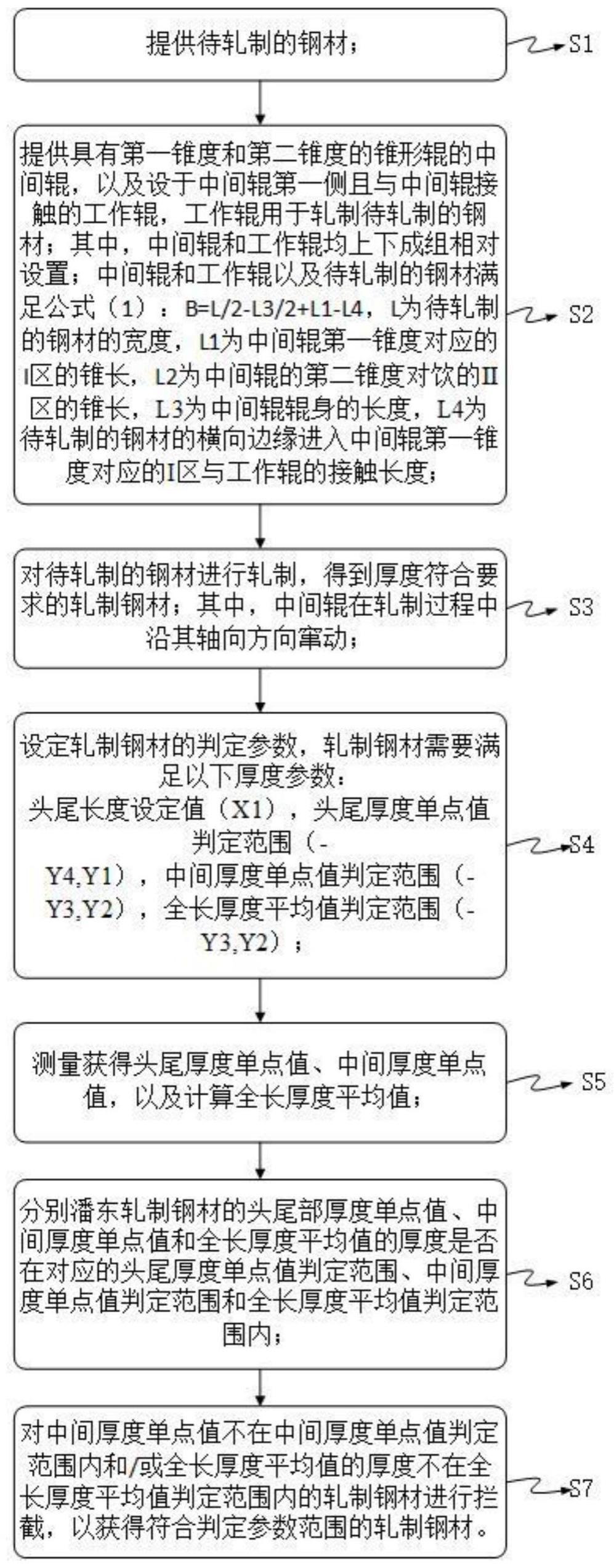 单机架轧机轧制钢产品的方法与流程