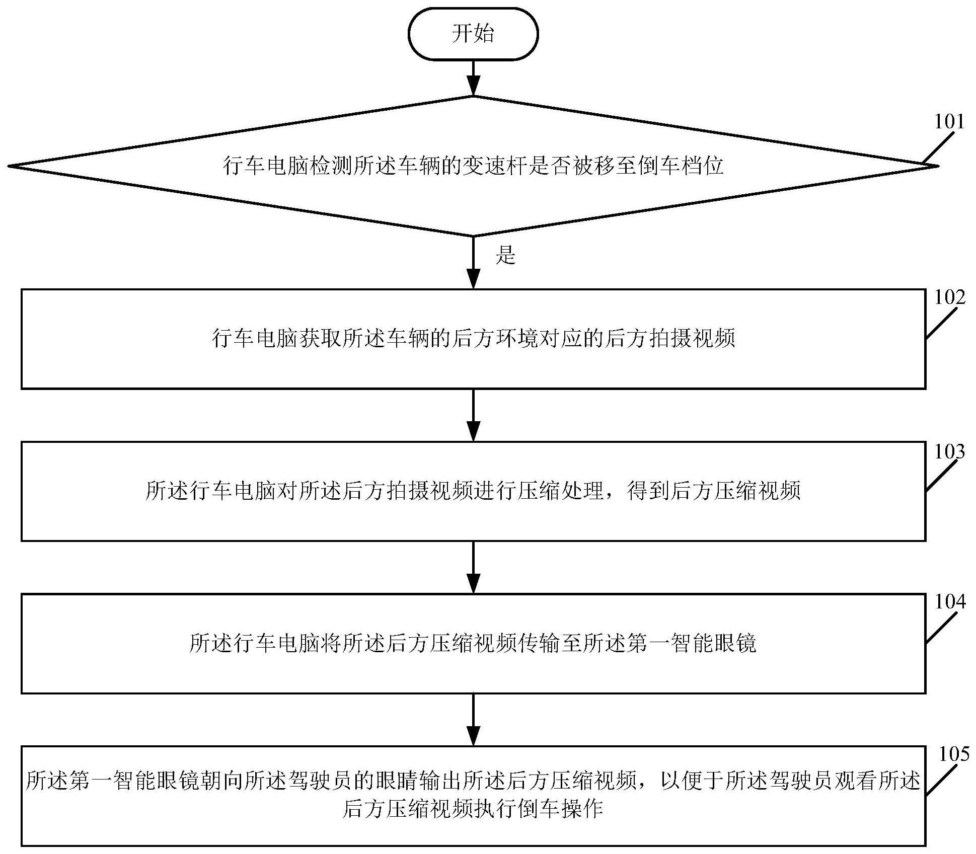 一种视频输出控制方法及系统