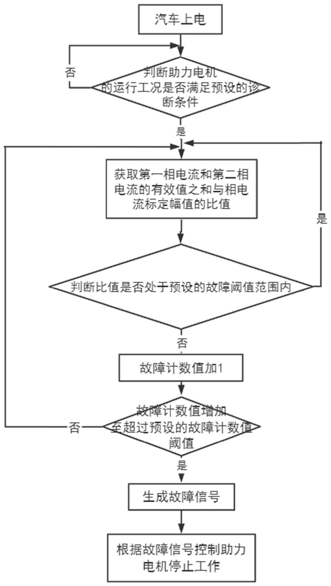 一种电动助力刹车系统的控制方法、系统及车辆与流程