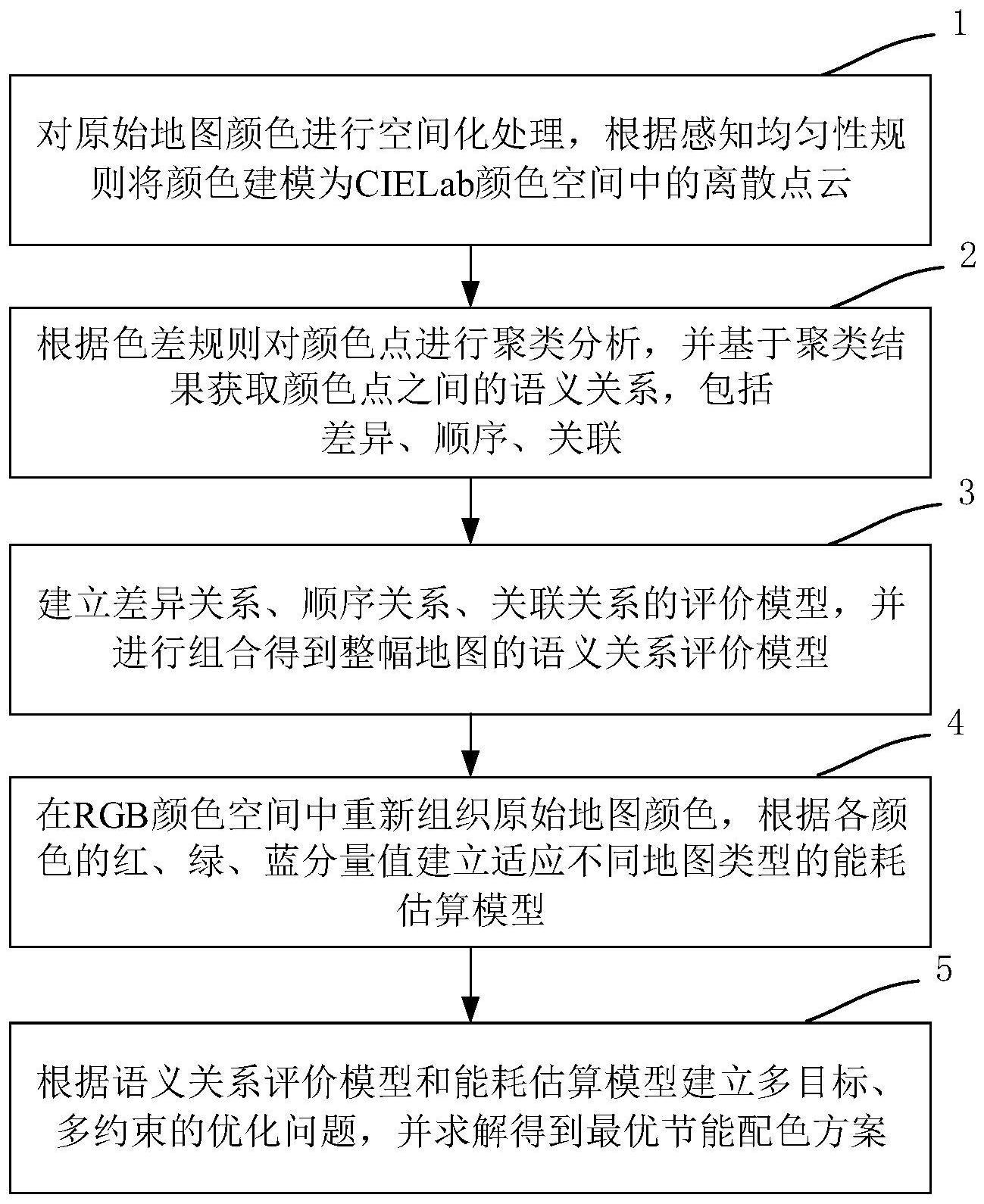 一种基于语义关系的电子地图节能配色方法及装置