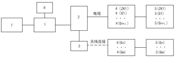 一种水文试验用可视化多通道数据同步采集系统的制作方法