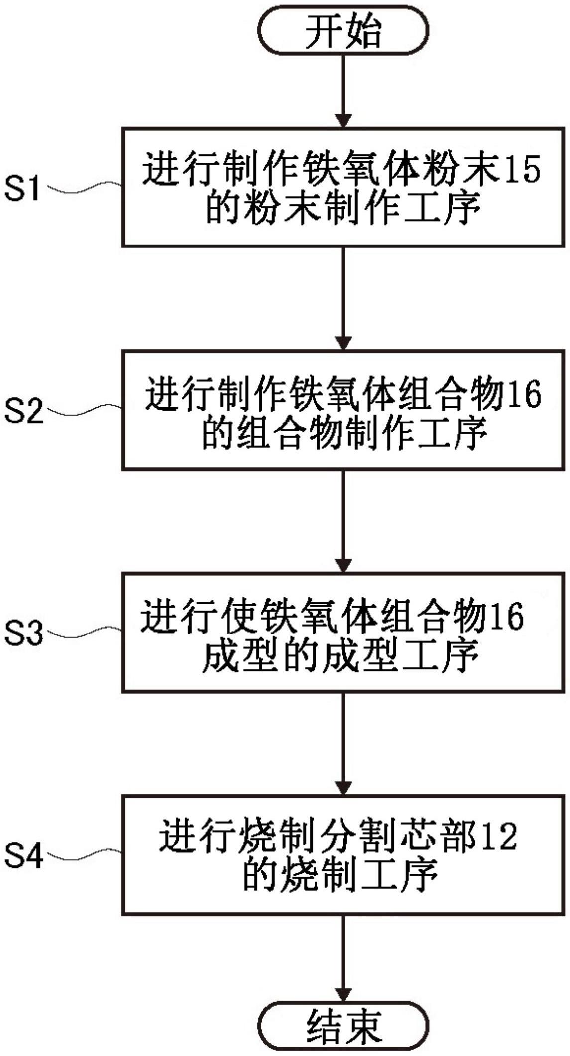 噪声滤波器、铁氧体磁芯的制造方法与流程