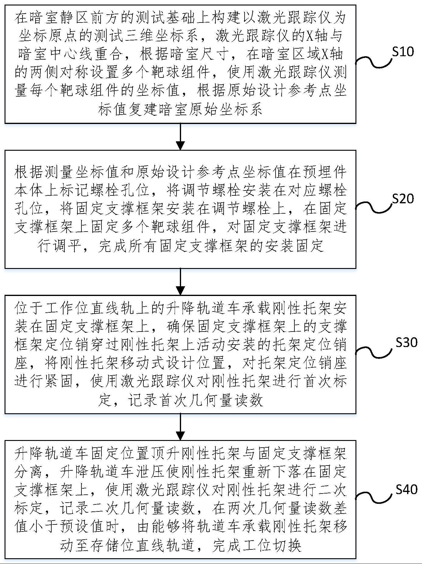 一种实现多工位设备精确重复定位的转运系统和标定方法与流程