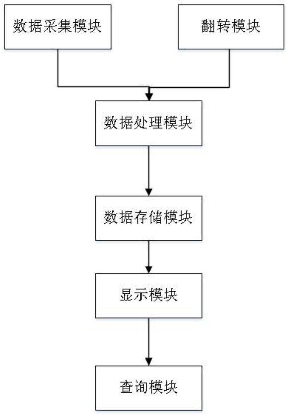 一种重心测量系统的制作方法