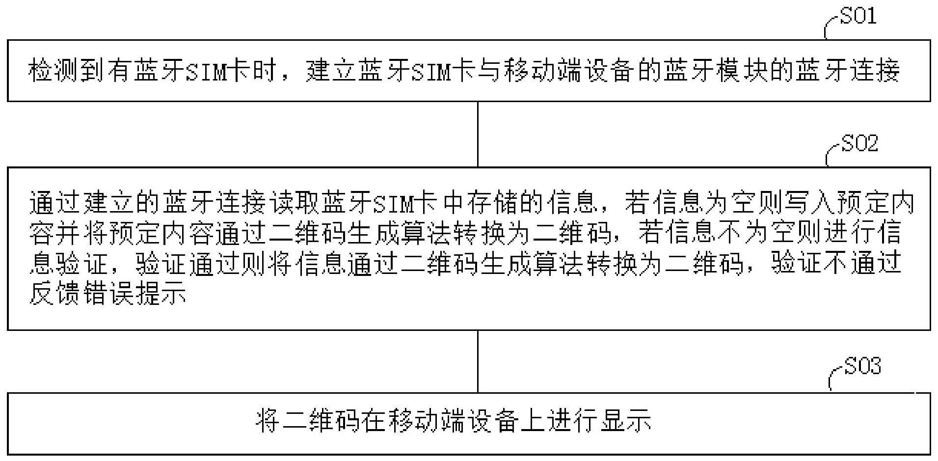 蓝牙SIM卡模拟NFC传输数据方法、系统、终端及存储介质与流程