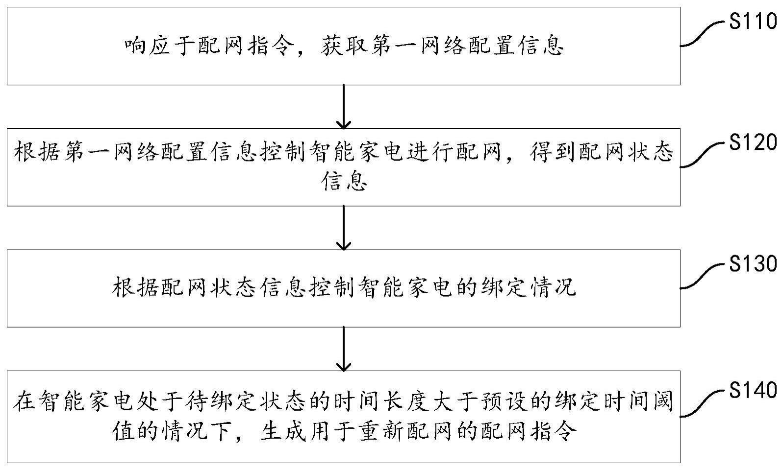 智能家电的配网控制方法、装置、智能家电及存储介质与流程