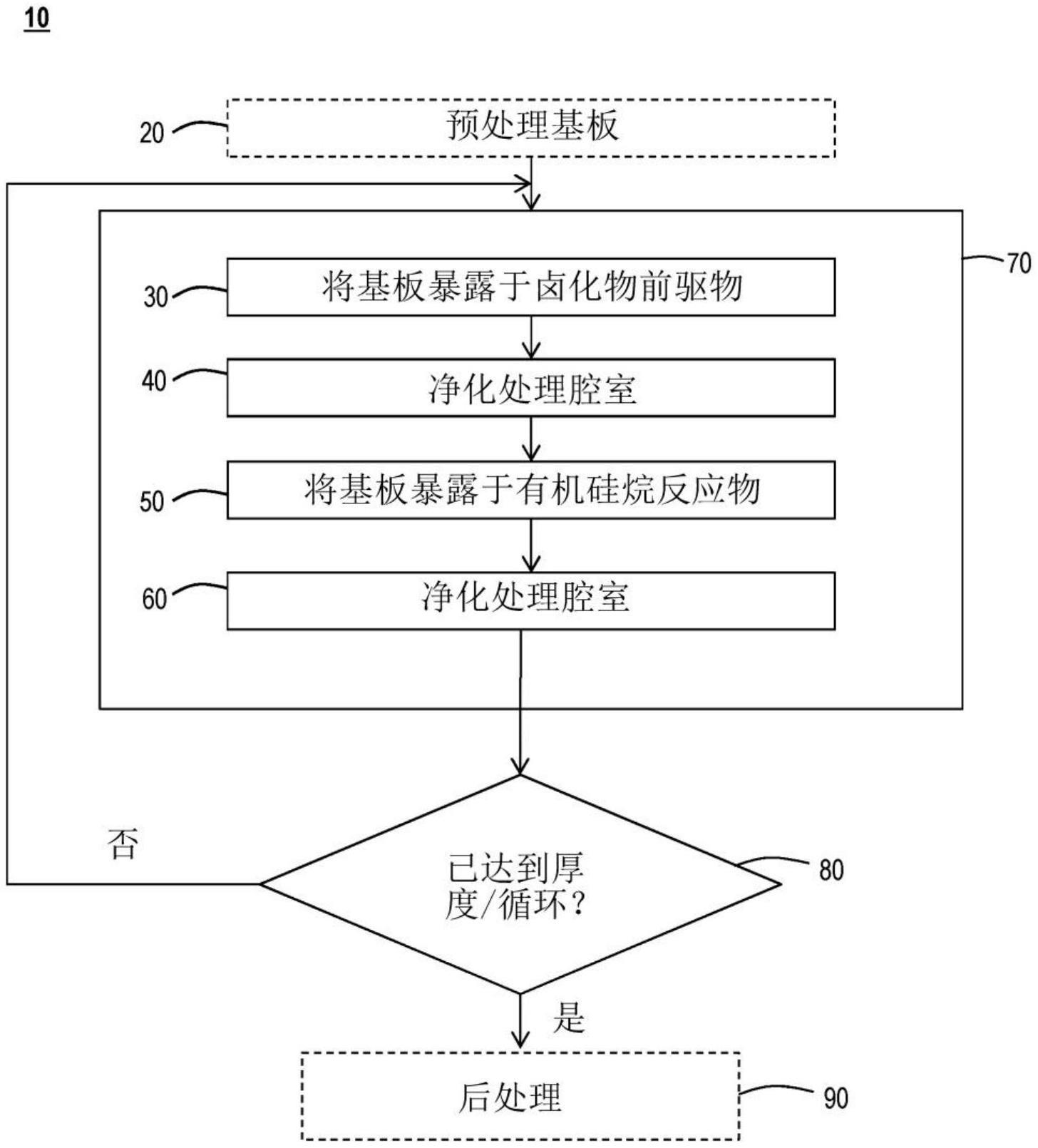 形成无杂质金属合金膜的方法与流程