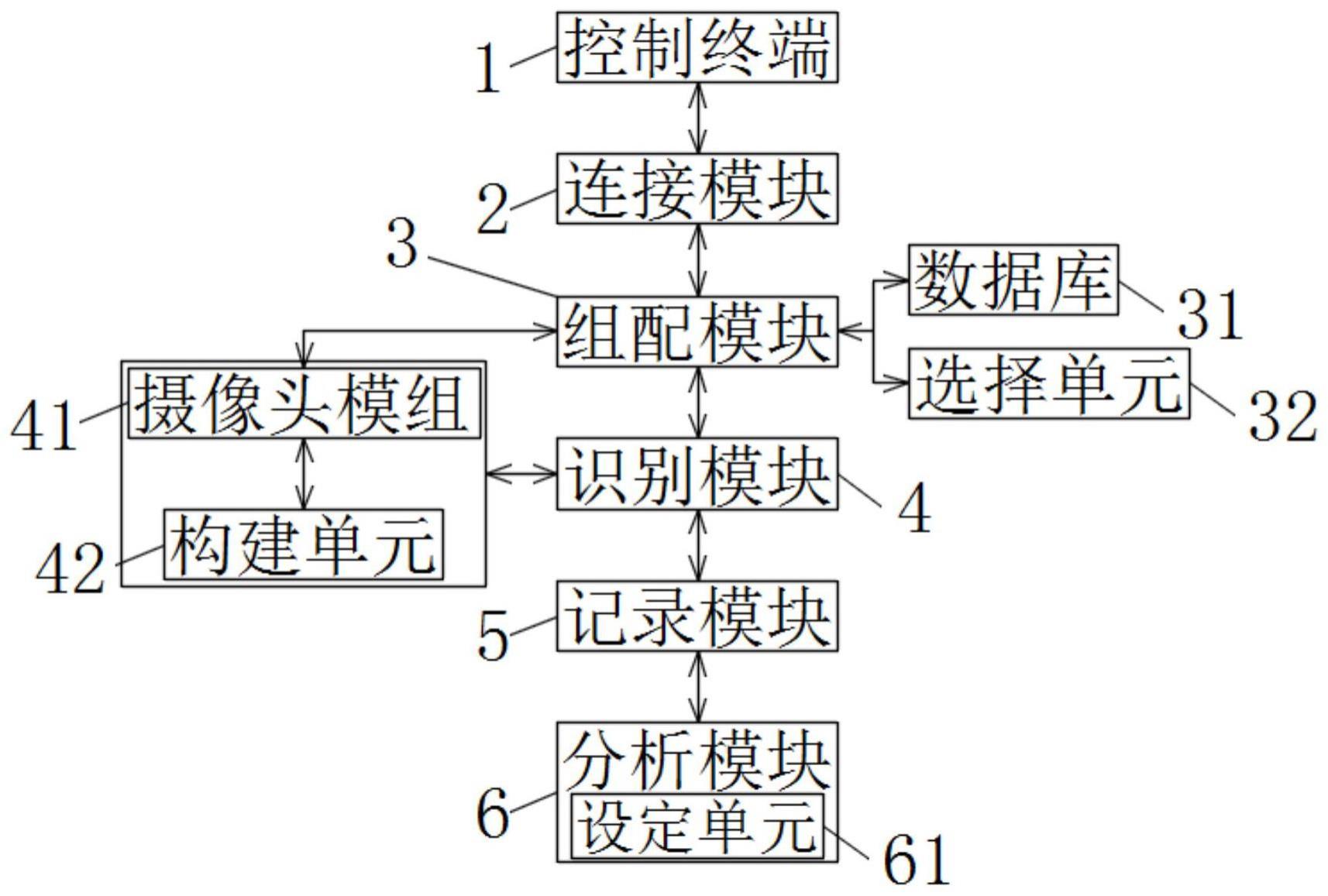 一种仪表组装产线的智能化设计系统的制作方法