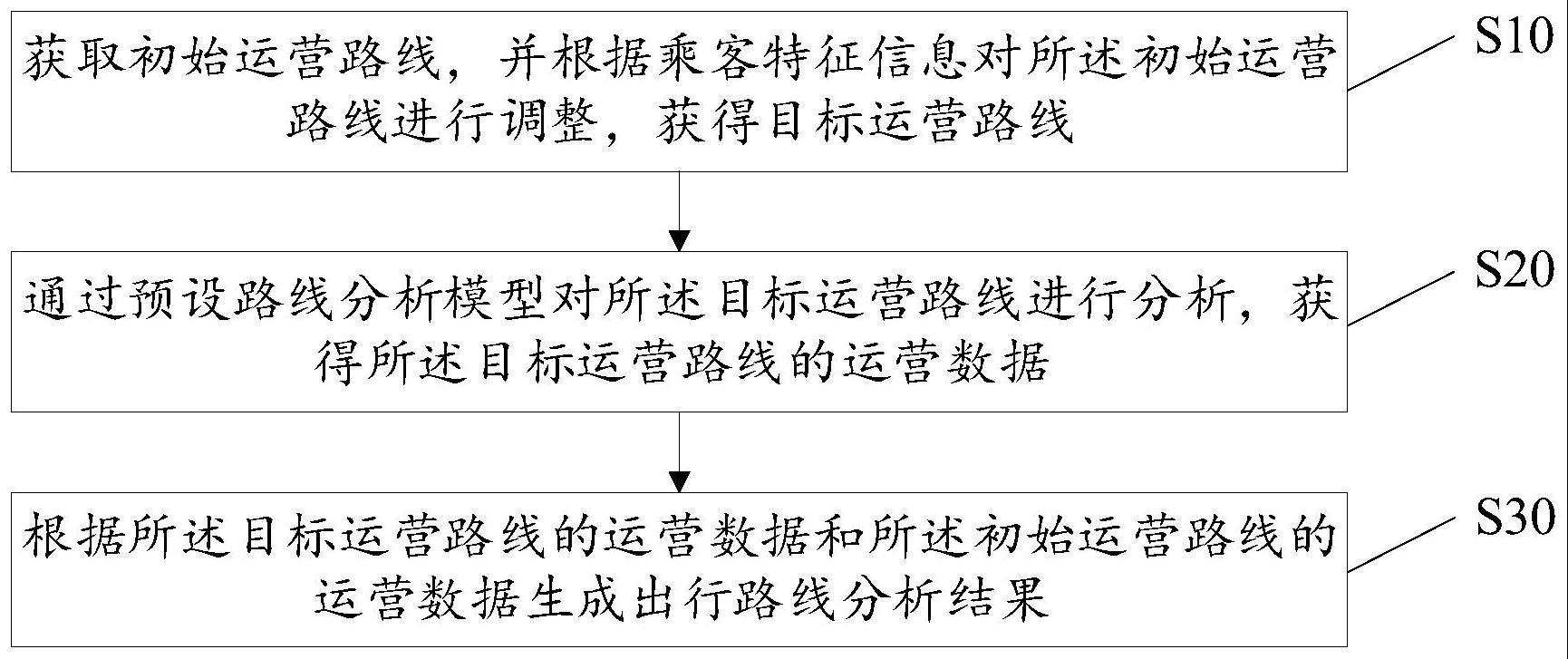 出行路线分析方法、设备、存储介质及装置与流程