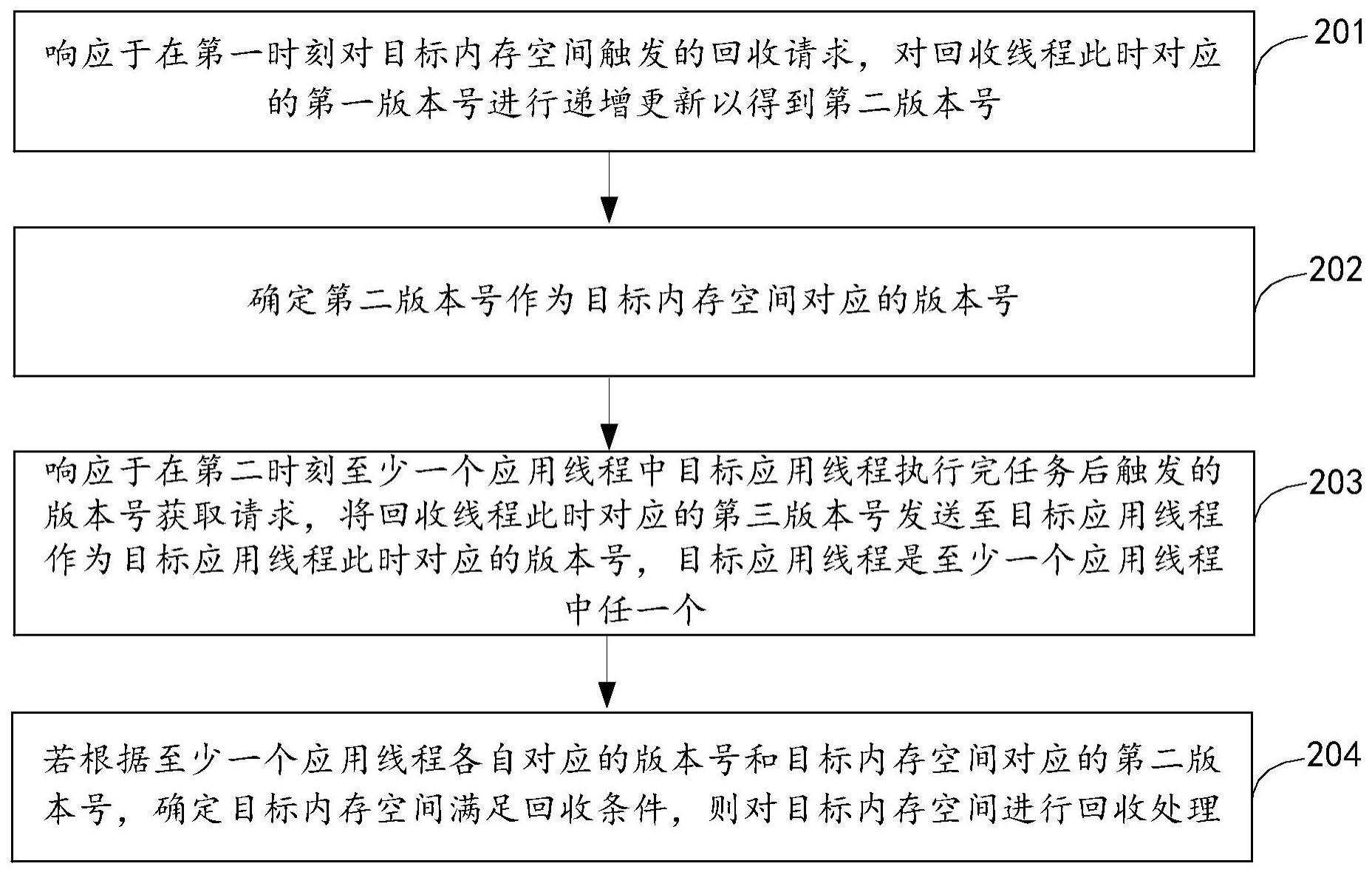 内存回收方法、设备、存储介质和系统与流程