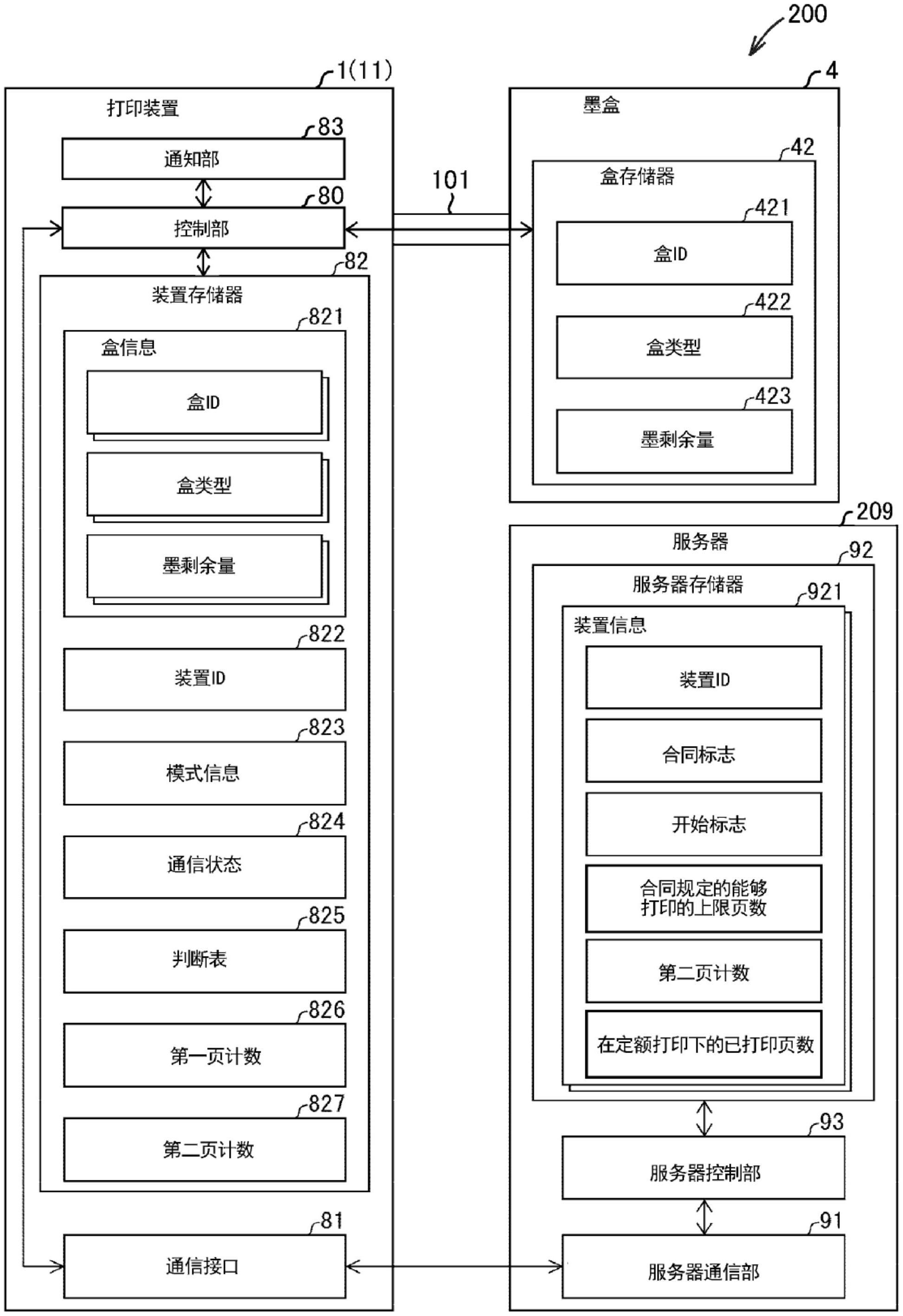 打印装置、打印系统和用于控制打印装置的方法与流程