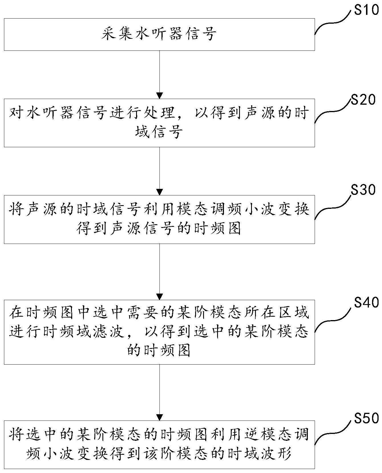 基于模态调频小波变换的单水听器信号模态波形分离方法