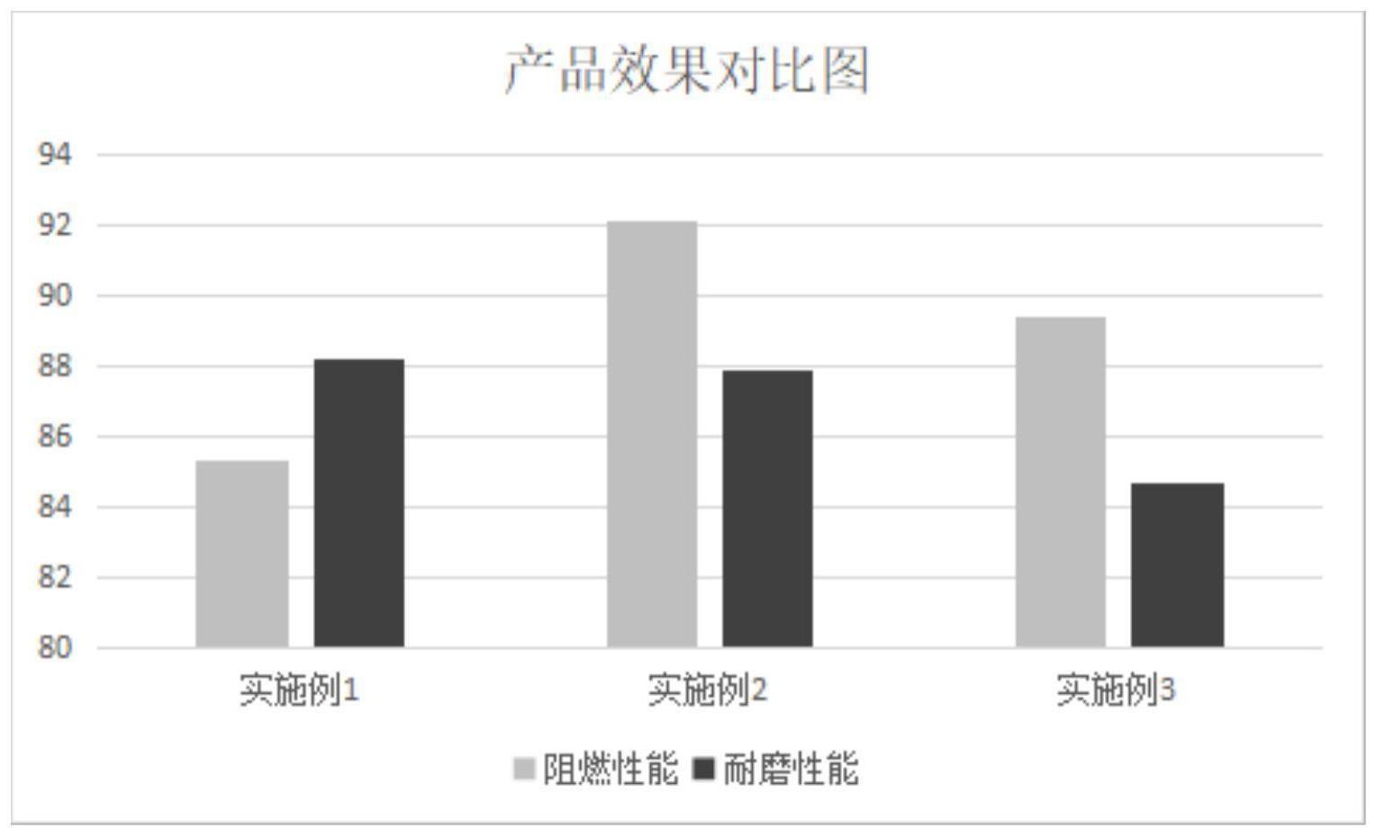 一种阻燃型聚酯树脂及其制备方法与流程